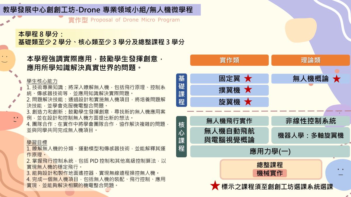 實作型-教學發展中心創創工坊-Drone 專業領域小組無人機微學程