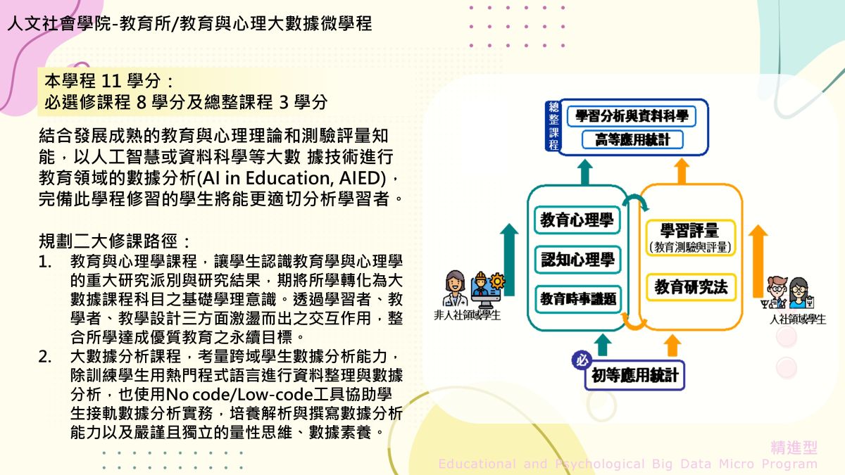 精進型-人文社會學院-教育所教育與心理大數據微學程