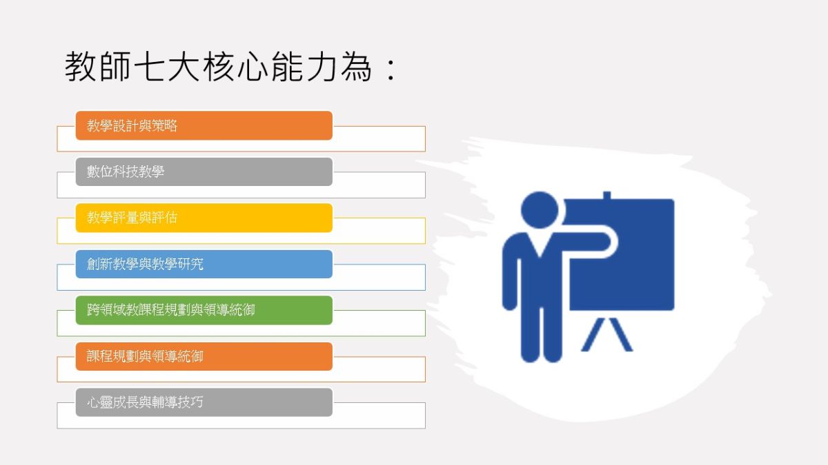 教師七大核心能力圖說