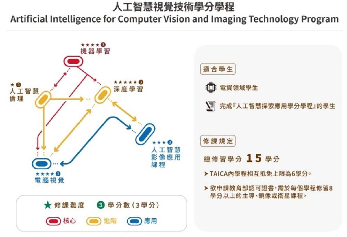 人工智慧視覺技術