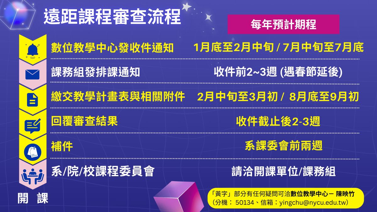 遠距課程審查流程