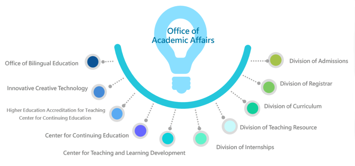 Office of Academic Affairs
