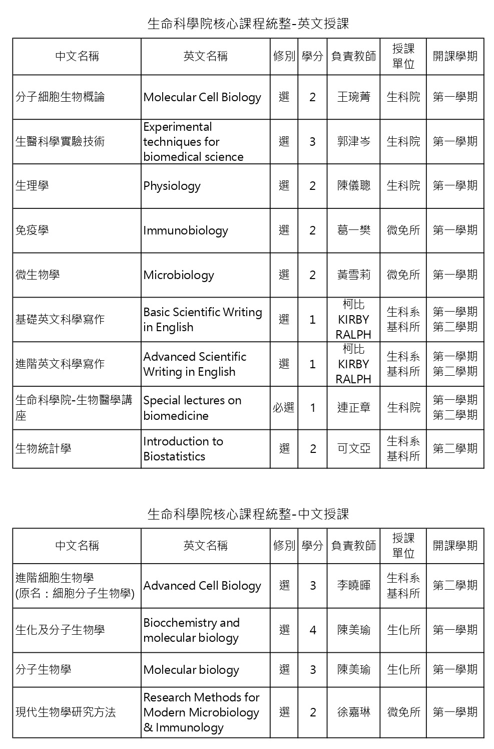 核心課程