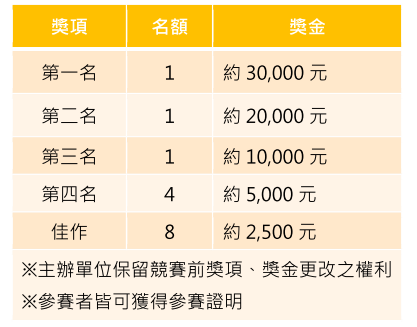 比賽獎金
