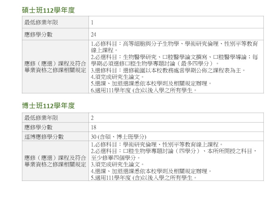 112修課規定