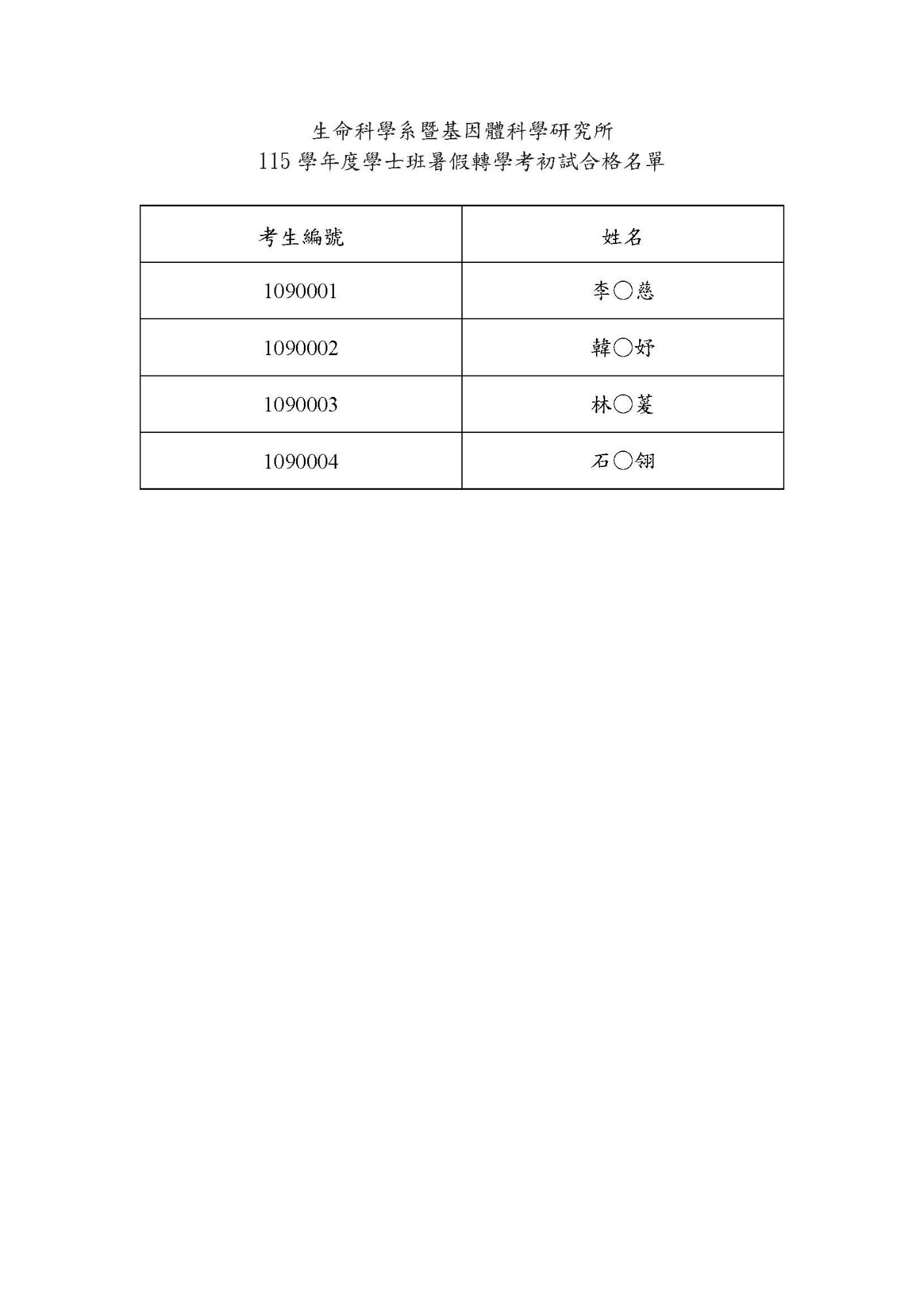 115初試合格名單