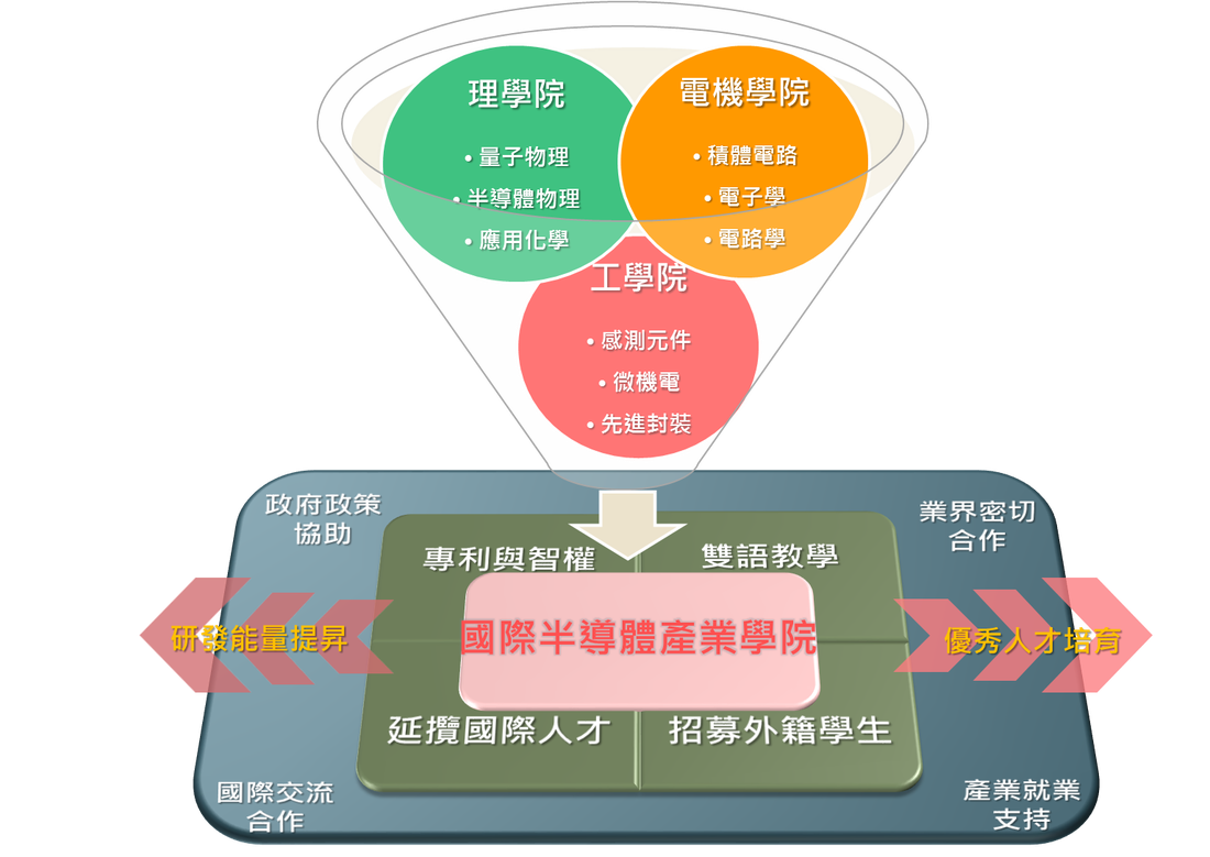 緣起圖