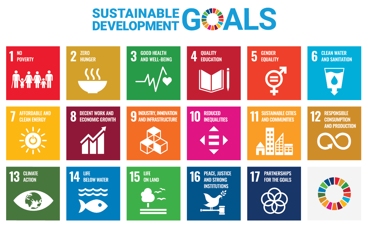 SDGs