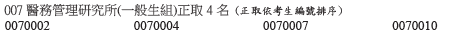 115筆試入學榜單1