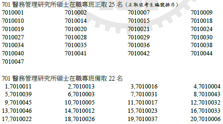 115學年度碩士在職班榜單1