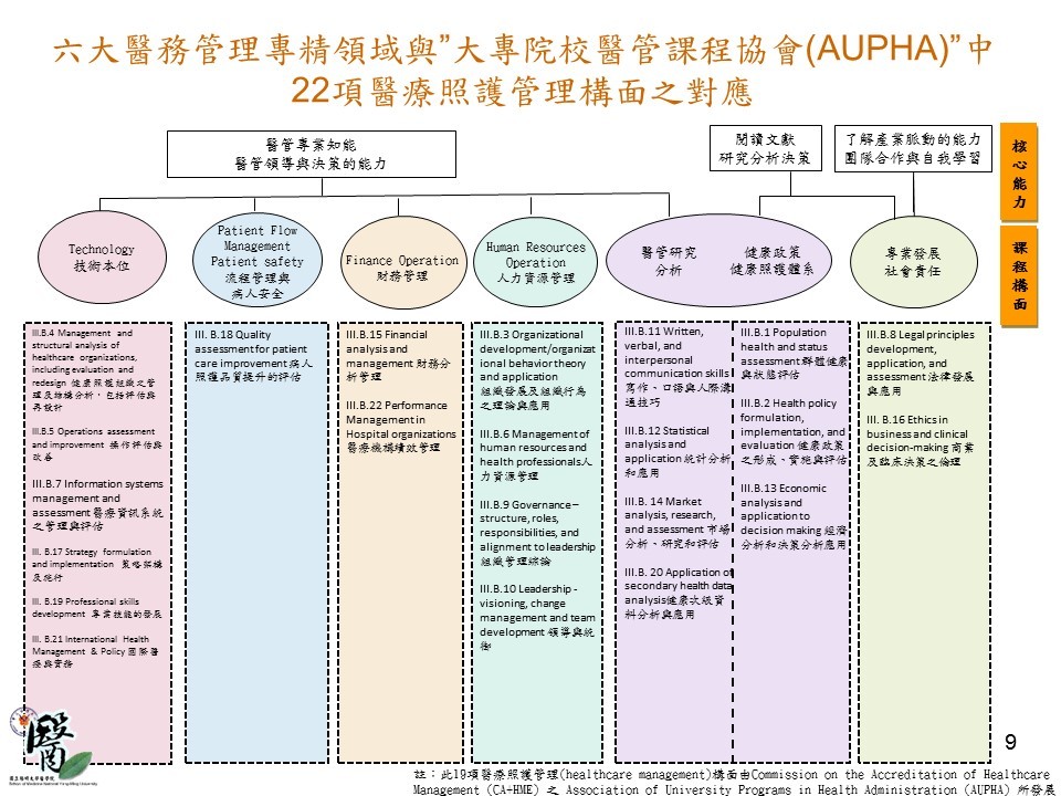 Curriculum