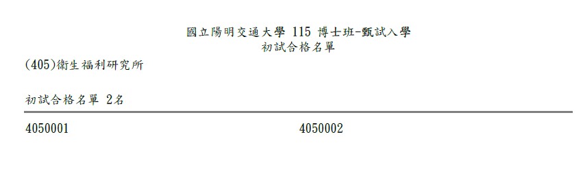 115博甄初試合格名單