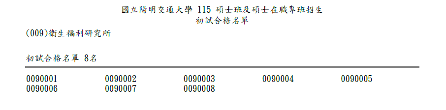 115碩招初試合格名單