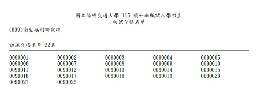 115碩甄初試合格名單