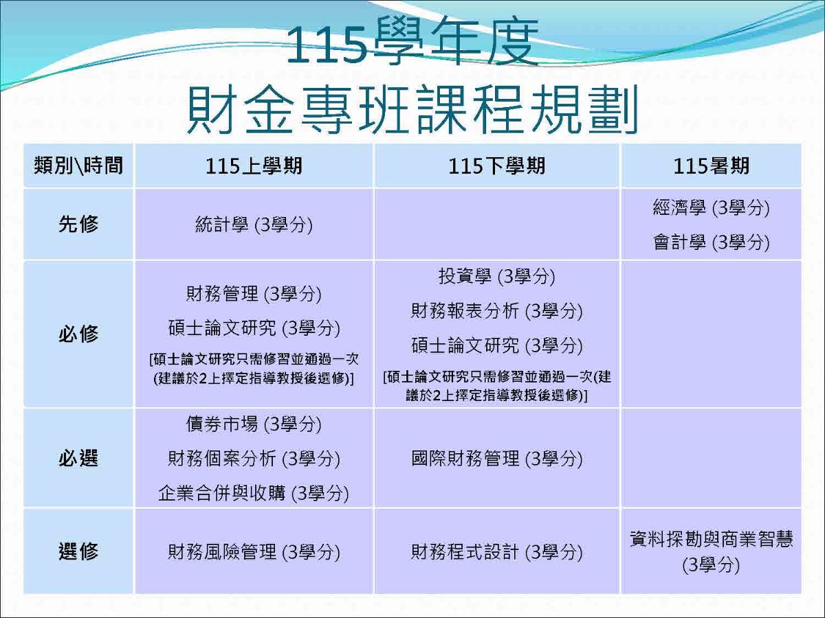 115專課程規劃表