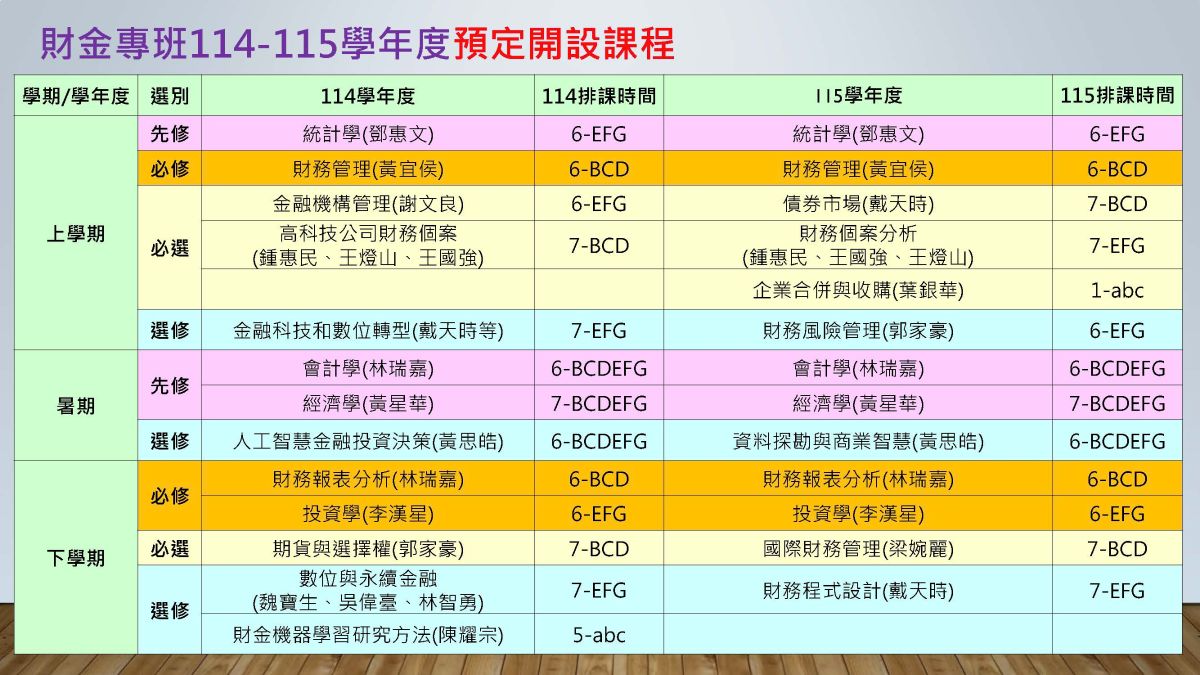 財金專班114-115學年度課程_2026