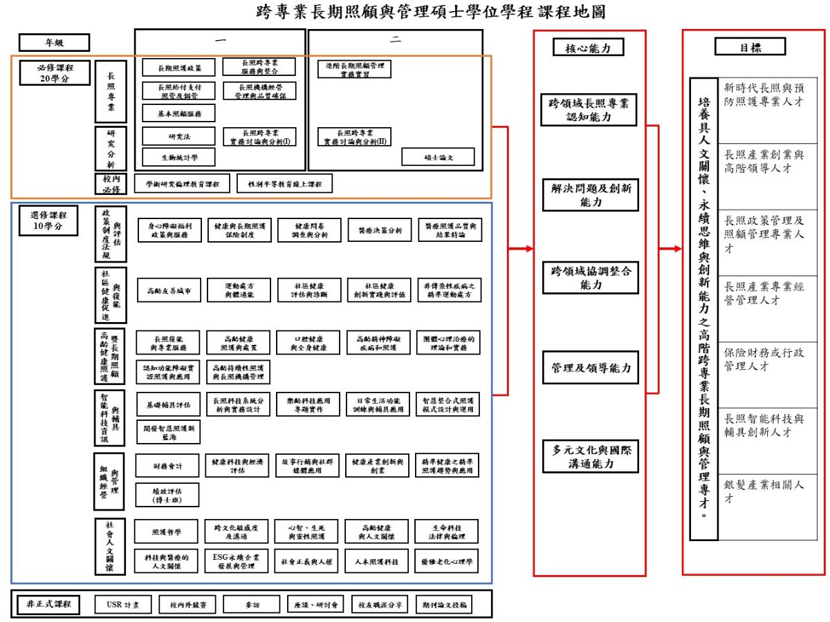課程地圖