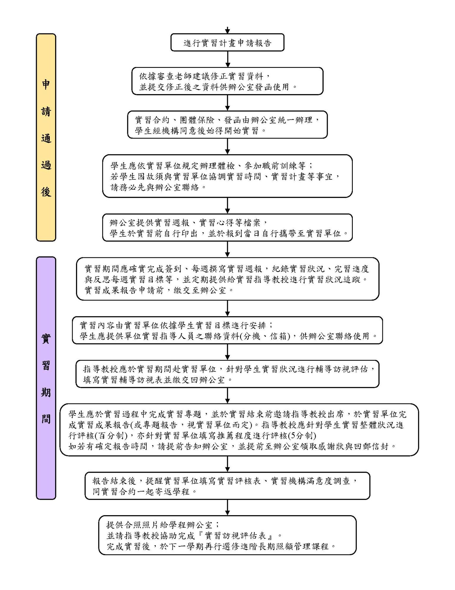 115實習申請流程圖_2