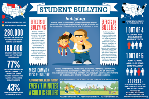 Anti-Bullying