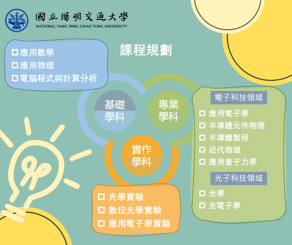 招生課程規畫海報