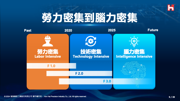 圖說:劉揚偉解析鴻海集團從勞力密集、技術密集到腦力密集的三階段。