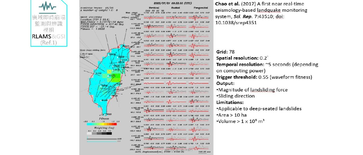 透過「即時崩塌監測系統」趙韋安副教授第一時間掌握臺灣發生大規模山崩