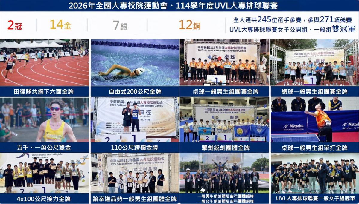 資料來源：運動科學研究中心