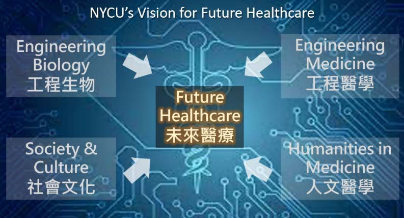 NYCU Vision For Future Healthcare, Engineering Biology, Engineering Medicine, Society & Culture, Humanities in Medicine