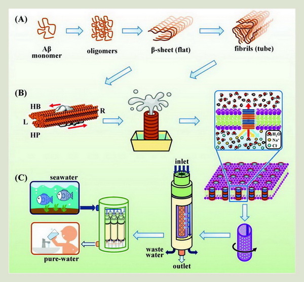 Desalination diagram