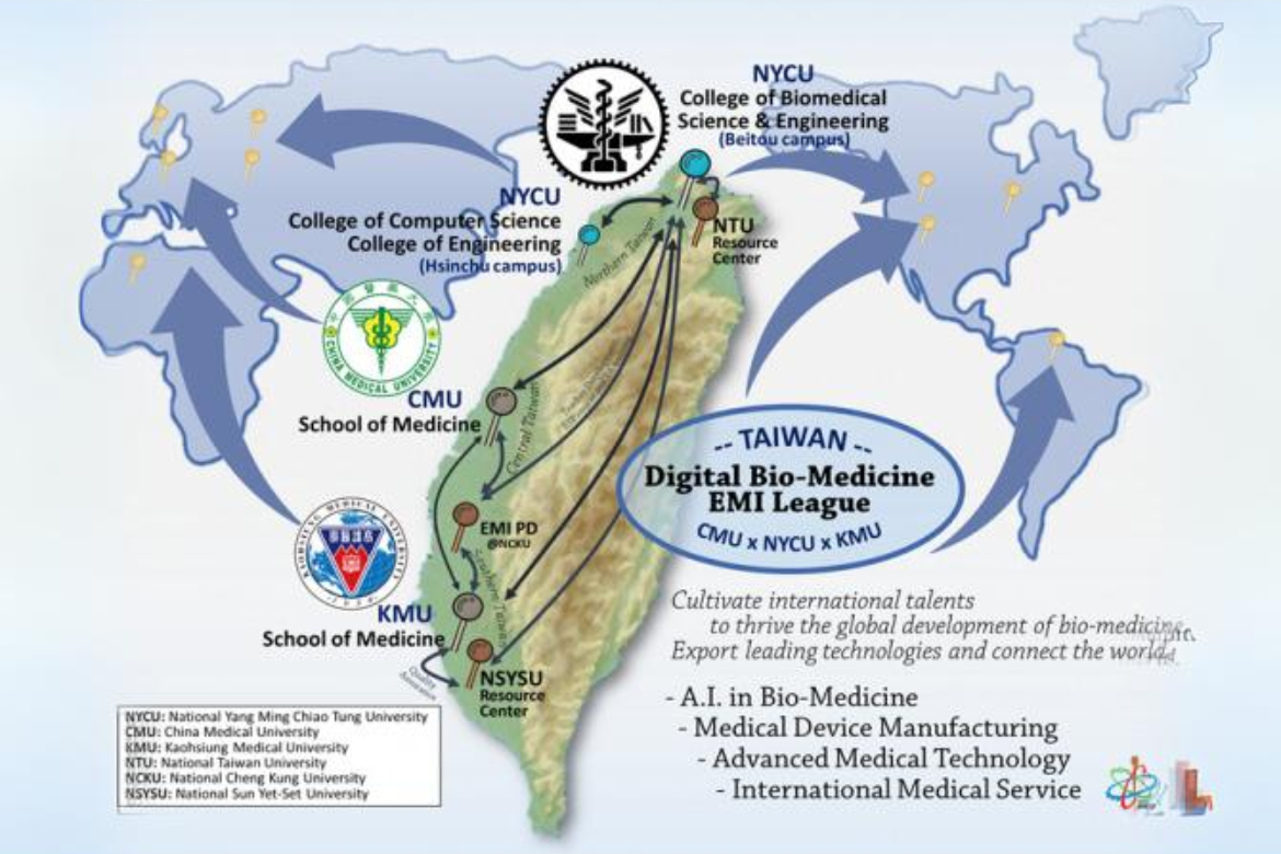 Transforming Higher Education: The Journey of the College of Biomedical Science and Engineering at NYCU in Promoting EMI
