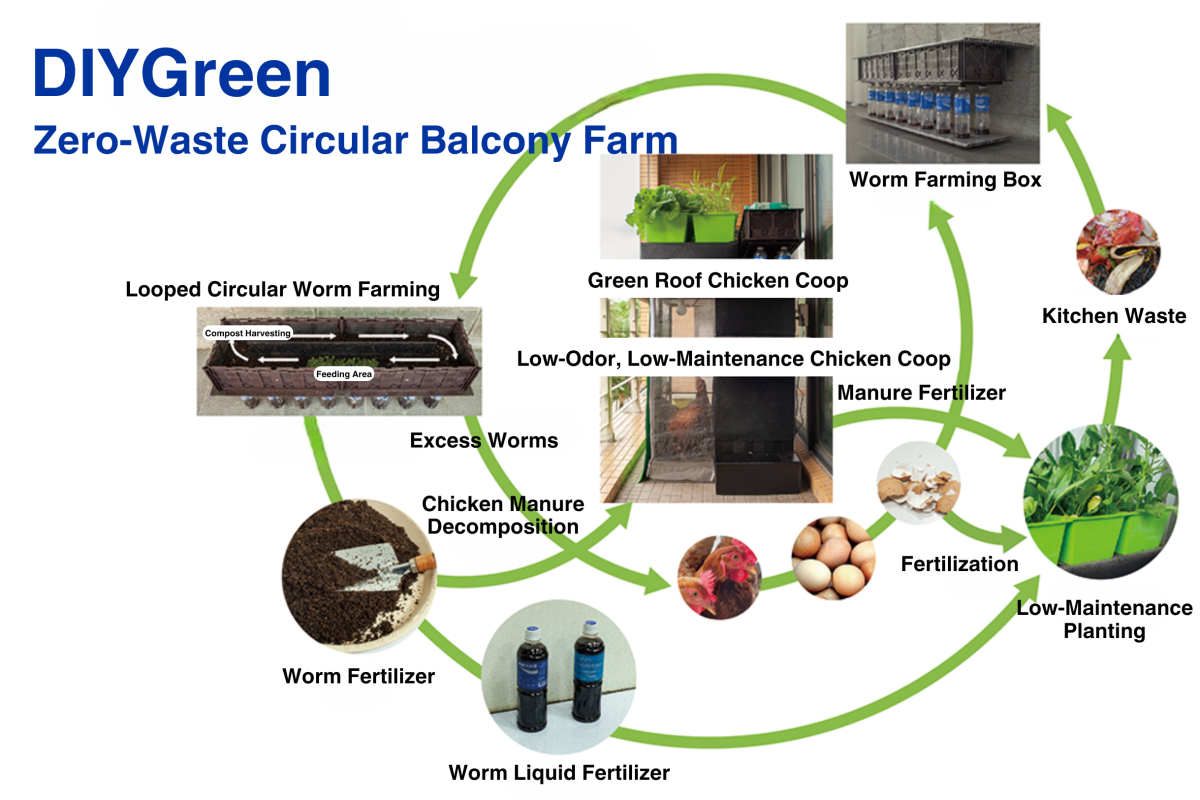 The DIYGreen Zero-Waste Circular Balcony Farm concept revolves around integrating sustainability, innovation, and practicality into urban living. (Photo credit: DIYGreen)