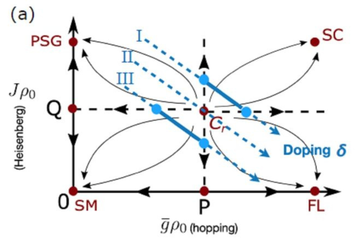 Theoretical Phase Diagram of High-Temperature Superconductivity