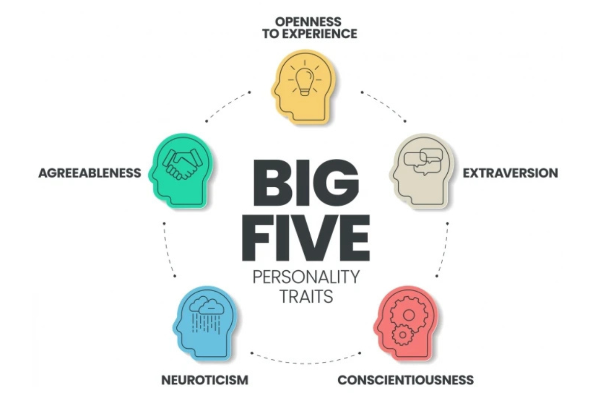 The Big Five Personality Traits (photo credit: Getty Images)