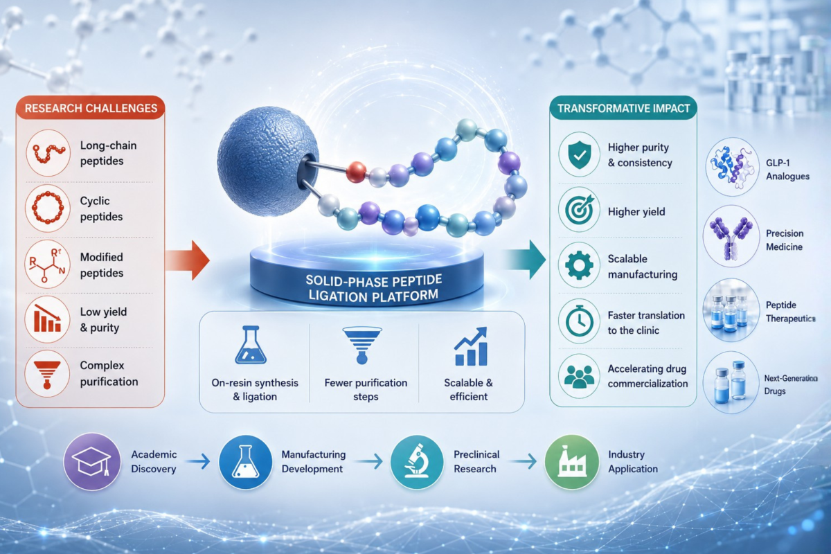 NYCU Unveils Scalable Peptide Manufacturing Platform for Next-Generation Therapeutics