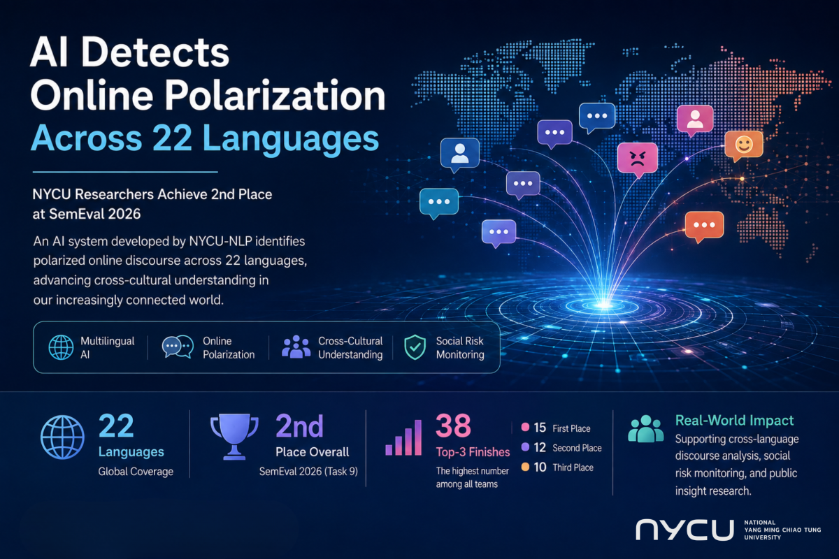 NYCU Team Takes Second Place at SemEval with AI System Detecting Online Polarization in 22 Languages