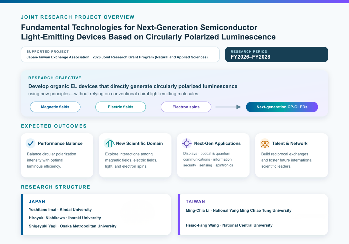Joint Research Project Overview