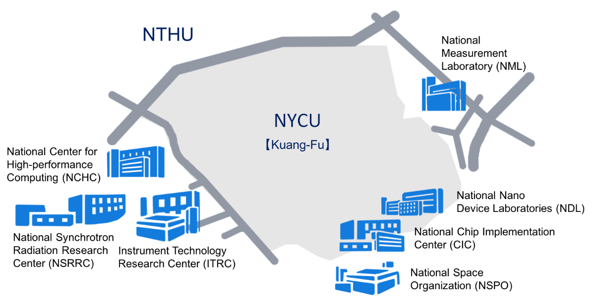 National Research Centers and Laboratories map