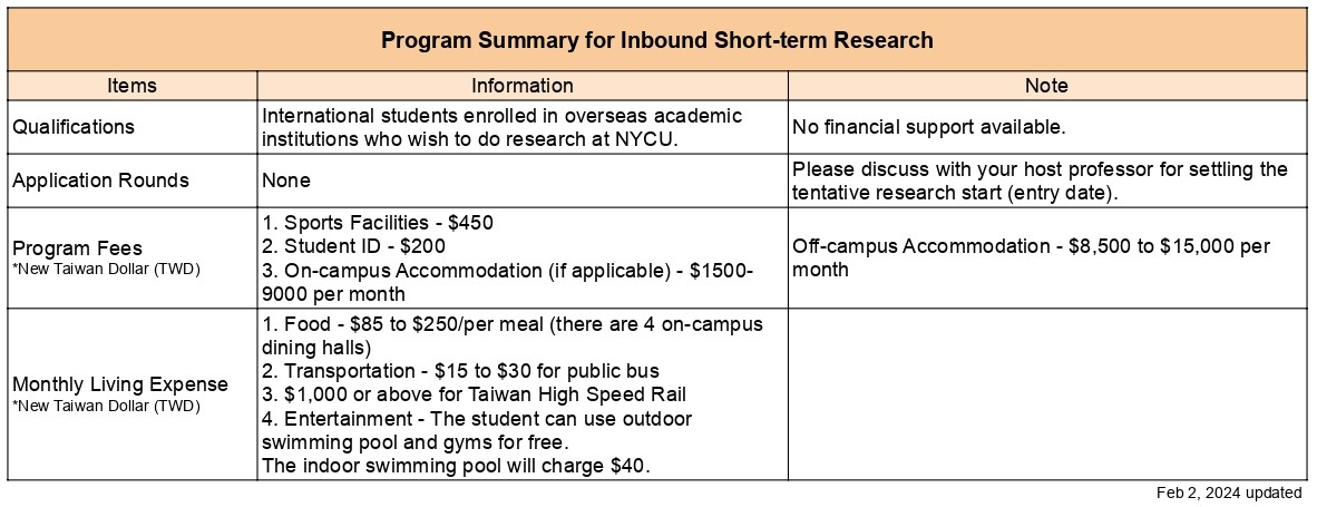Program Summary for Inbound Short-term Research