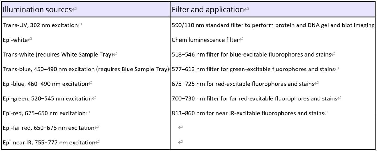 詳細光源濾鏡波長