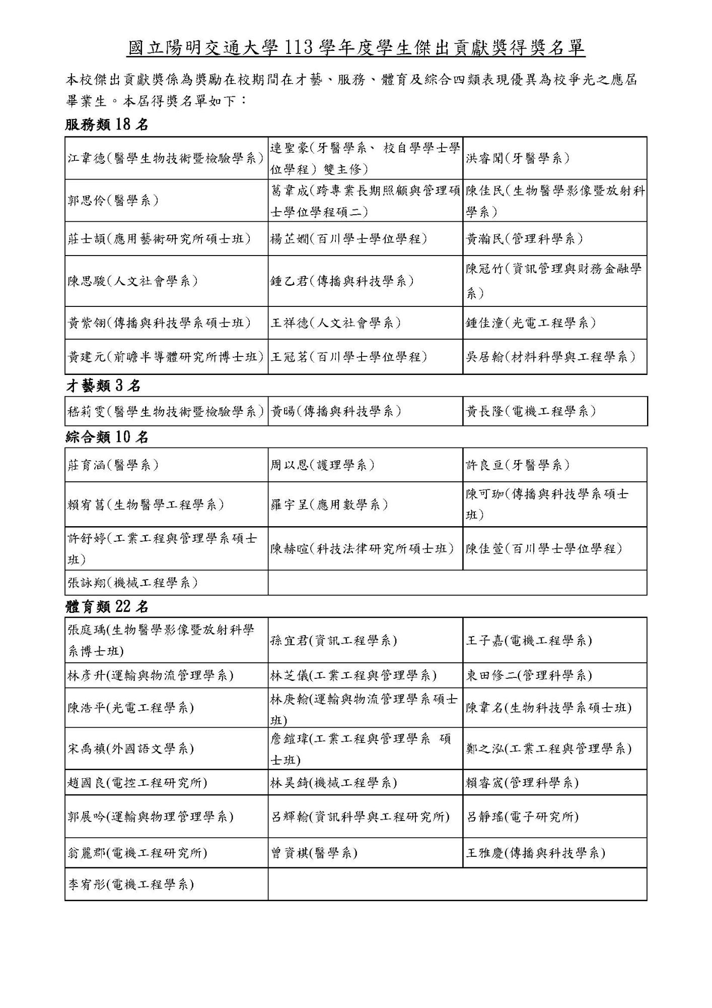 113學年度傑出貢獻獎得獎名單圖片檔