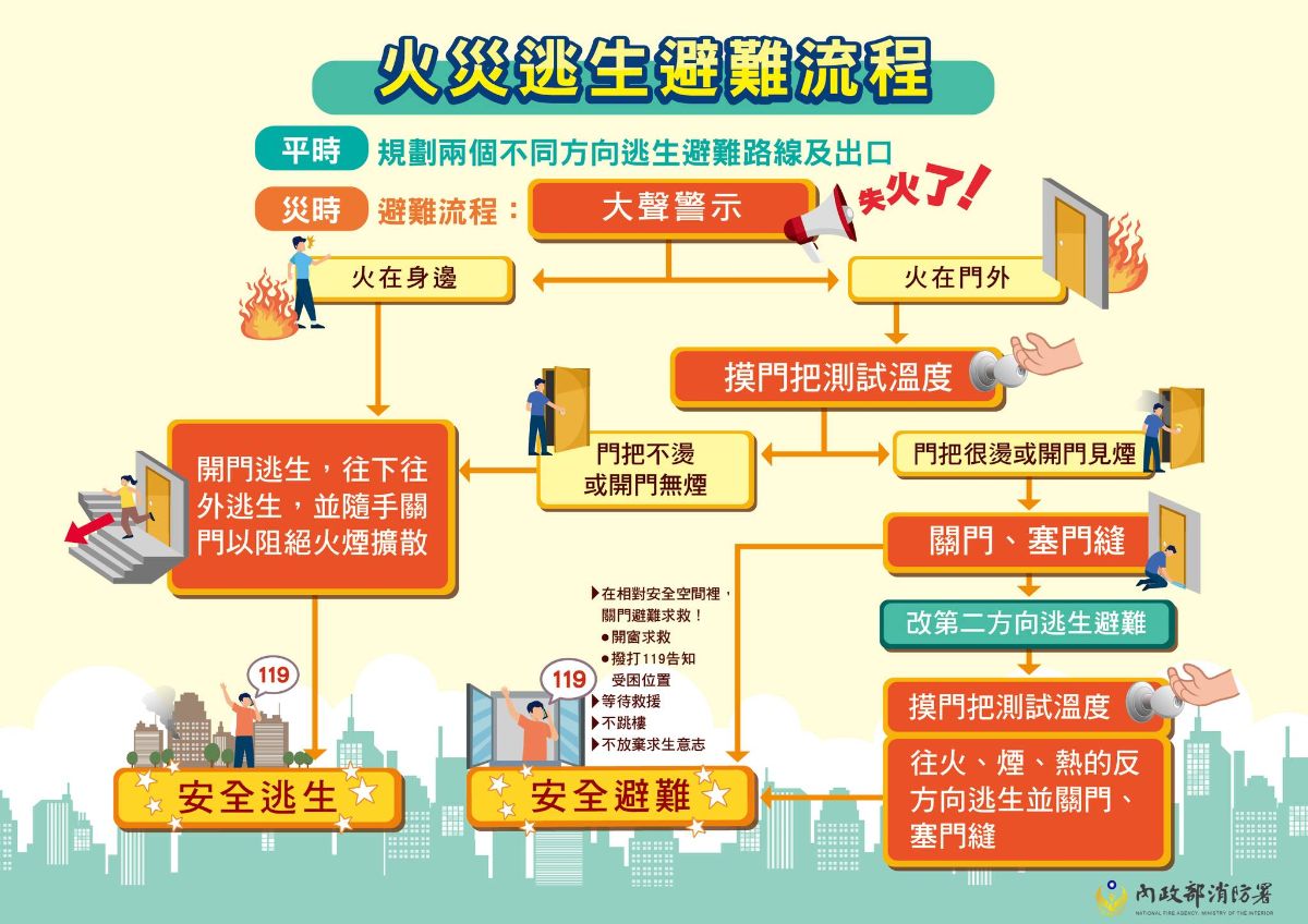 公告圖示
