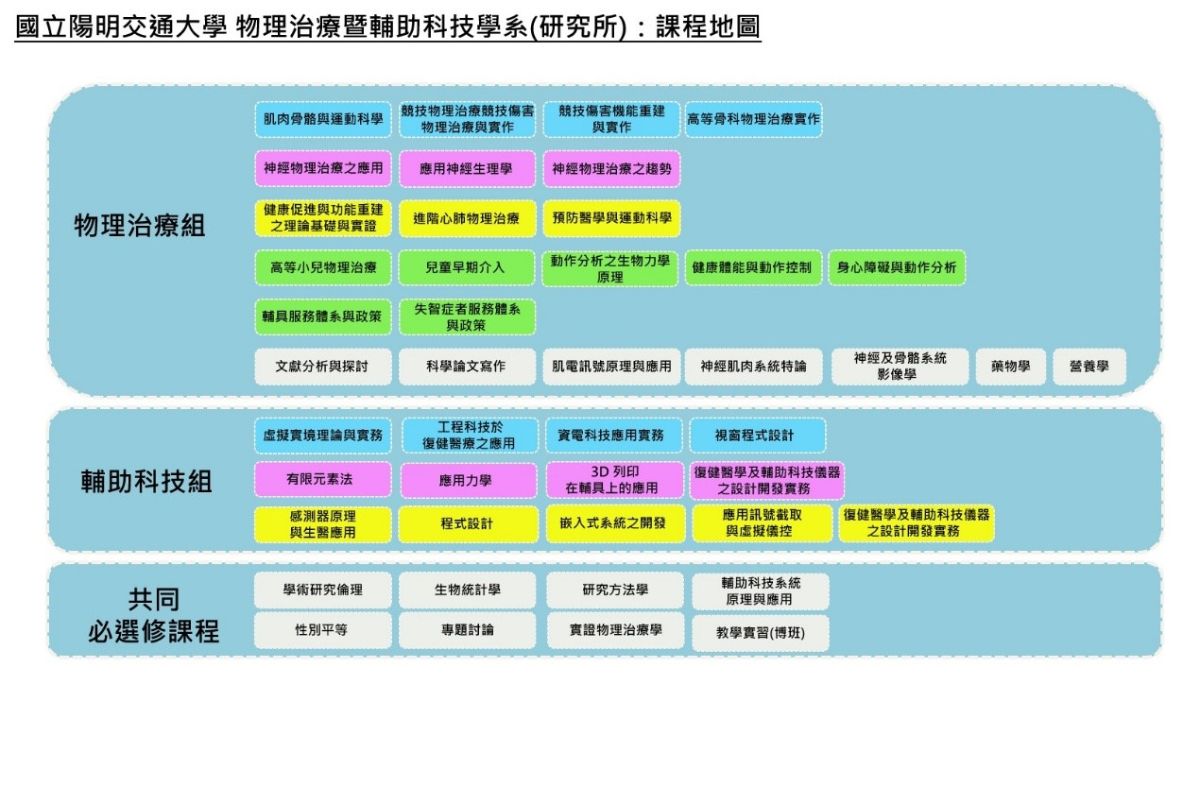 研究所－課程地圖